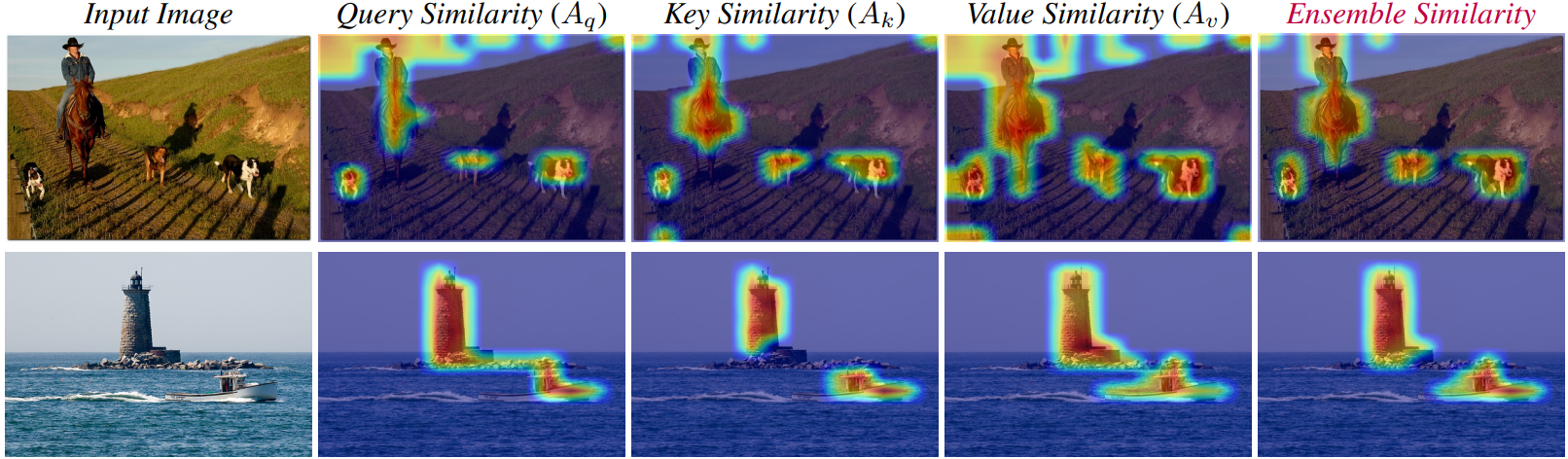 Object-centric information encoded in patch-level interactions